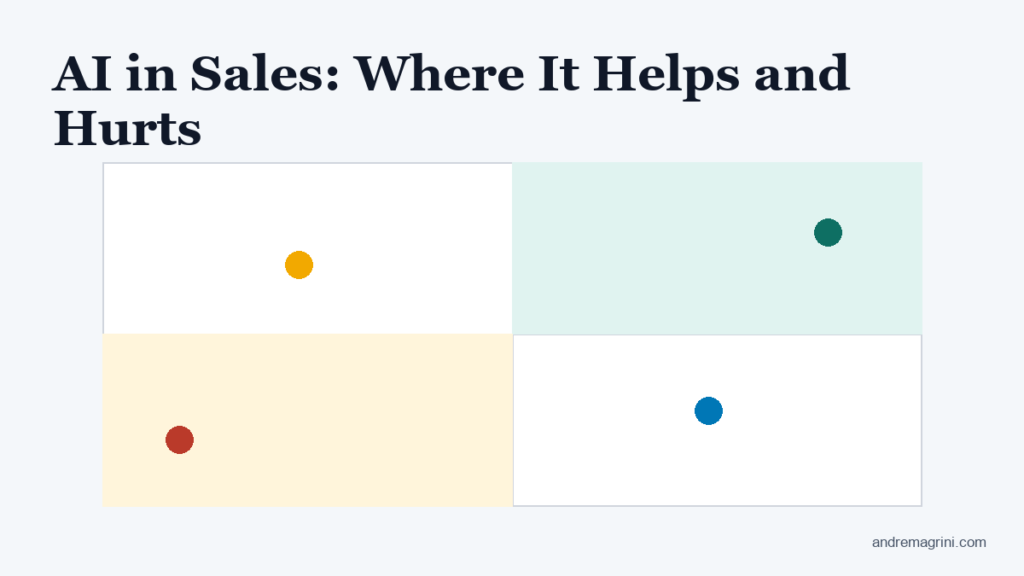 AI in Sales: Where It Helps and Hurts