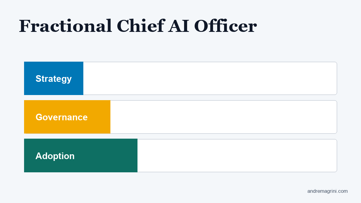Fractional Chief AI Officer - article by Andre Magrini