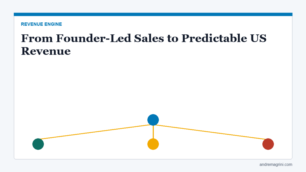 From Founder-Led Sales to a Predictable US Revenue Engine