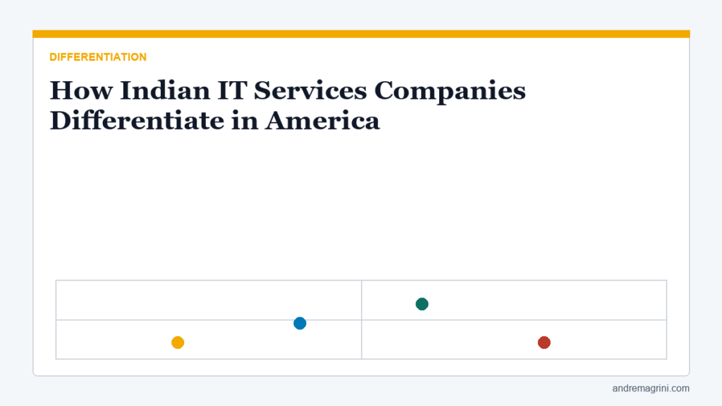 How Indian IT Services Companies Can Differentiate in America