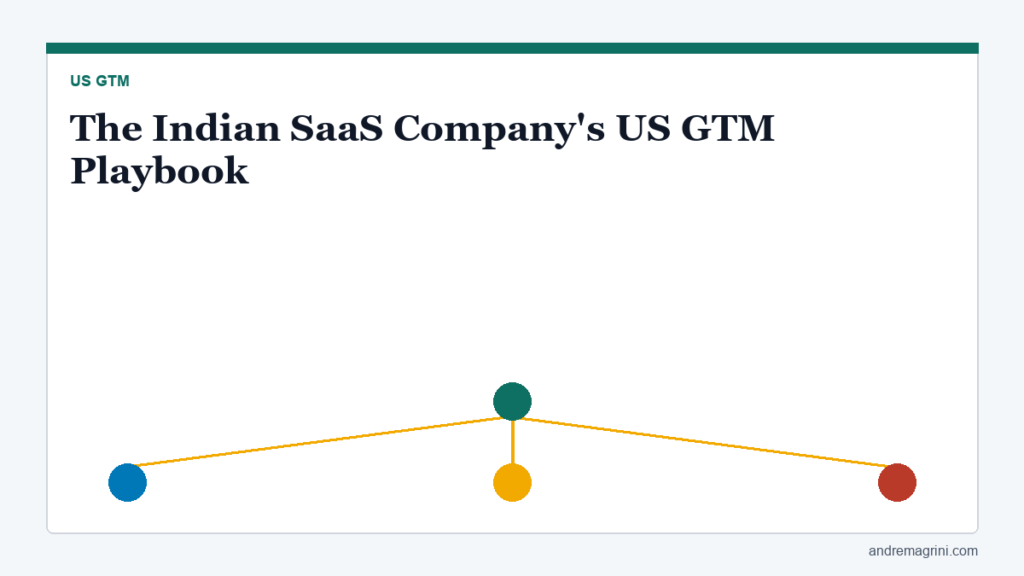 The Indian SaaS Company’s US GTM Playbook