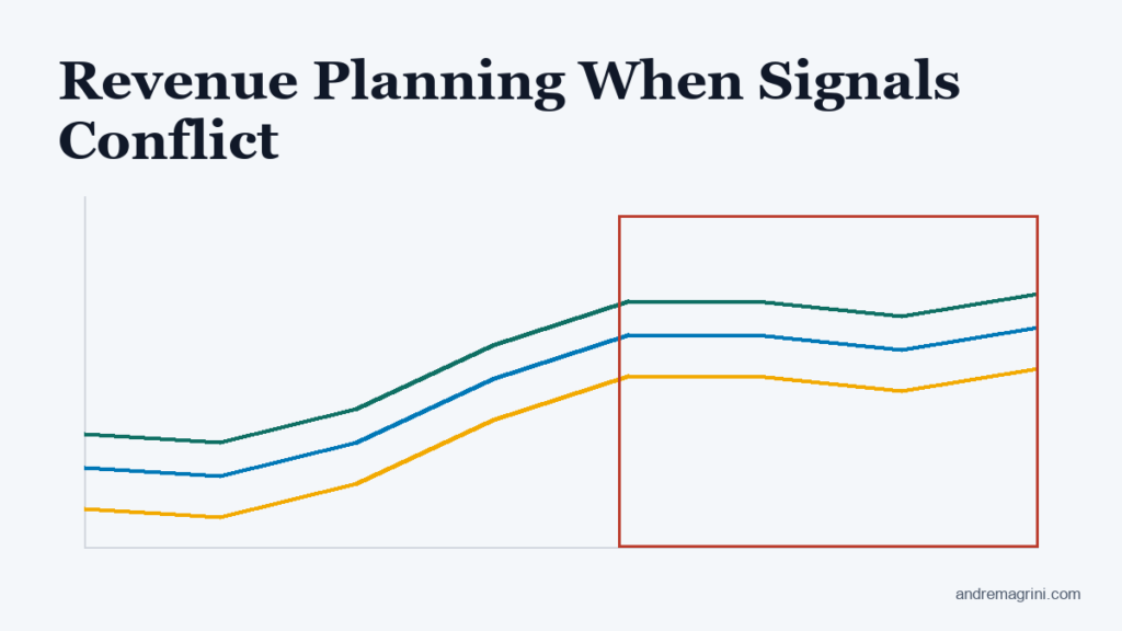 Revenue Planning When the Economy Sends Mixed Signals