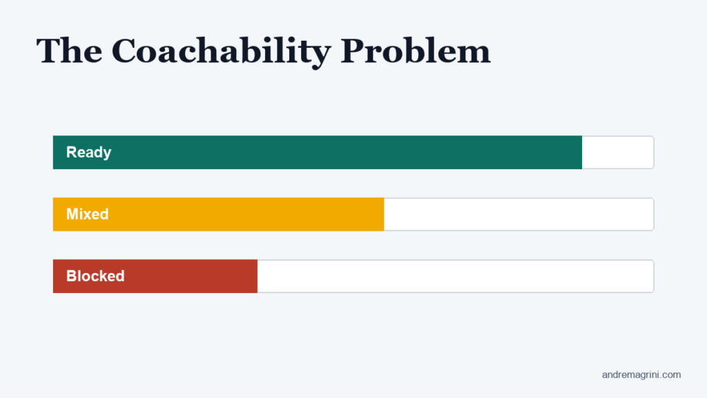 The Coachability Problem: Why Sales Coaching Does Not Reach Performance