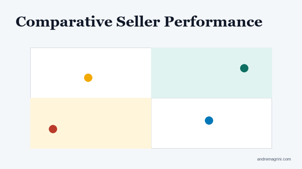 Comparative Seller Performance: Reading the Metrics Right