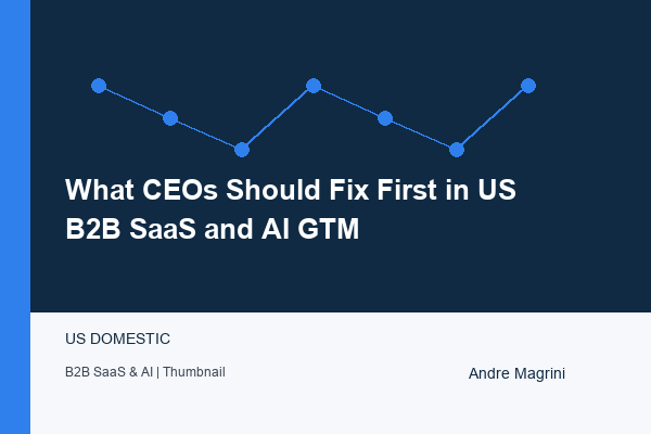 What CEOs Should Fix First in US B2B SaaS and AI GTM