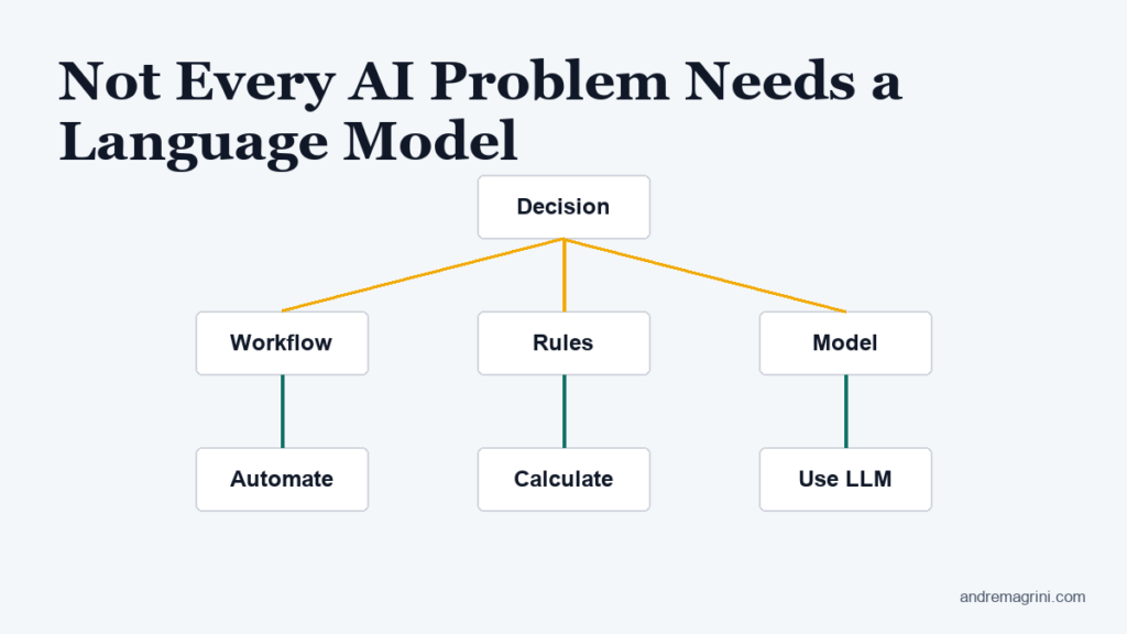 Not Every AI Problem Needs a Language Model