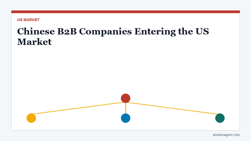 中国B2B企业如何进入美国市场：董事会行动指南